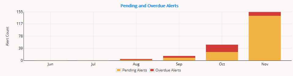 Alert graph.png