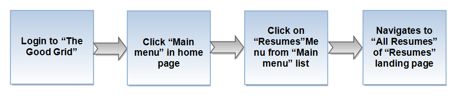 1.TGG-Res-flow.png