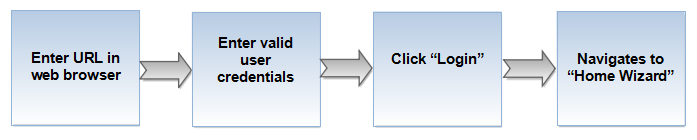 1.TGG-Sign in flow.png