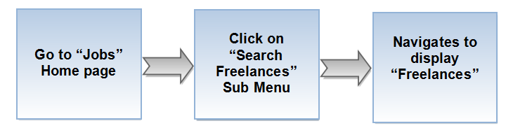 Search Freelances flow.png