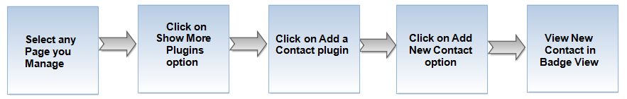 PageContactFlow1.png