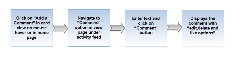 97.Comment event flow.png
