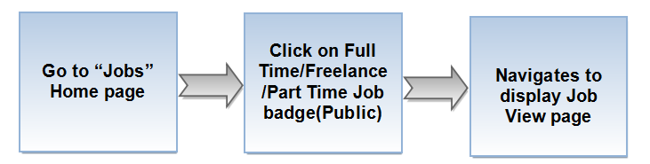 Public job flow.png