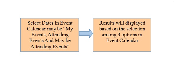 30.Events Calendar Flow.jpg