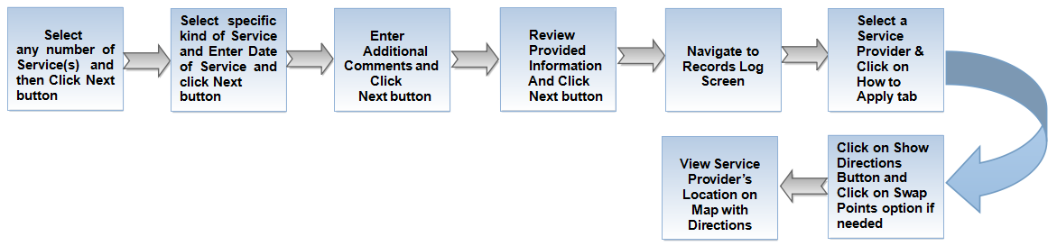 HowToApplyFlow.png