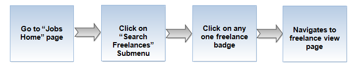 Freelance others view flow.png