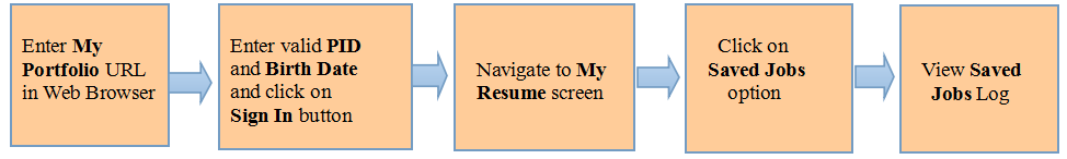 SavedJobsFlow.png