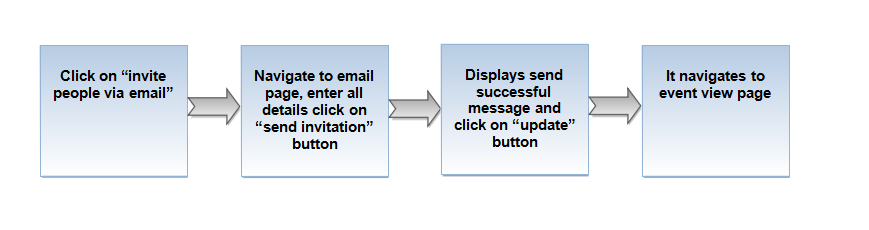 51.invite people via email.png