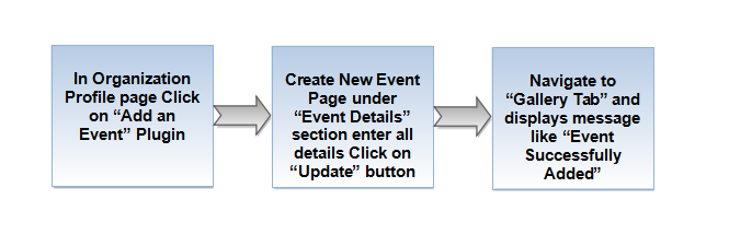 8.Create Event details flow.png
