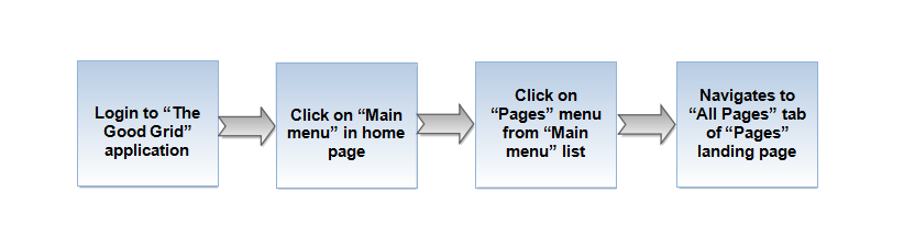 0-Workflow-pages-navigation.png