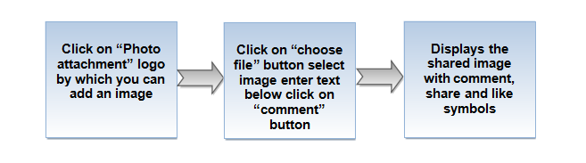 88.How to share image under activity feed.png