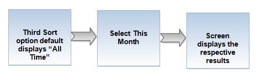 Flow-sort 4.png