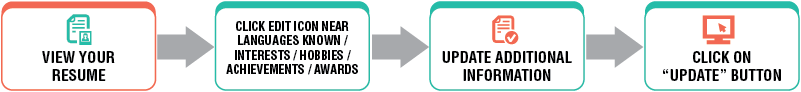 5additional-info.png