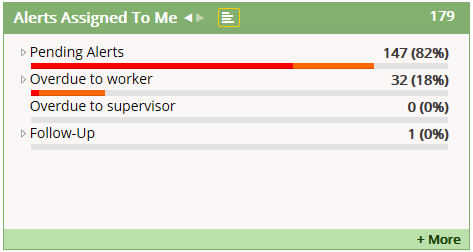 Alert assigned to me.png