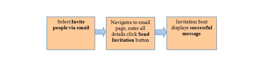 44.Invite email flow.jpg