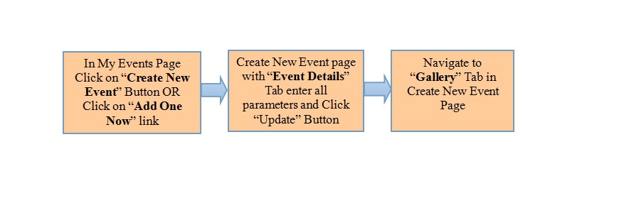 32.Create Event Details.jpg
