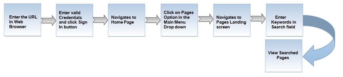 PageSearchFlow.jpg