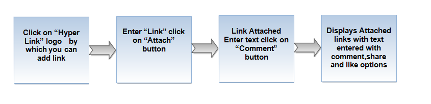 92.Share link flow.png