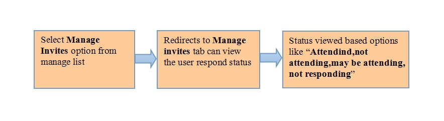 61.Manage invites flow.jpg