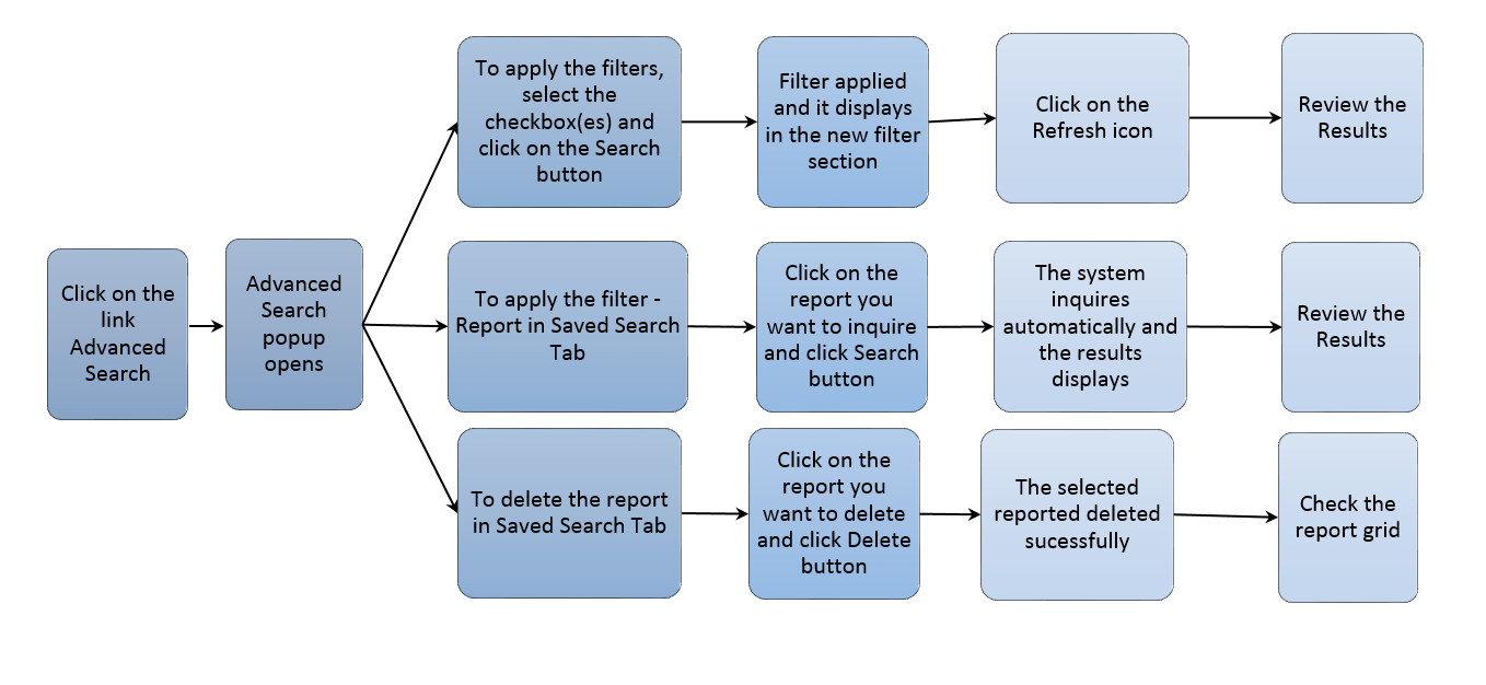 Ad search flow.png