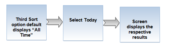 Flow-sort 6.png