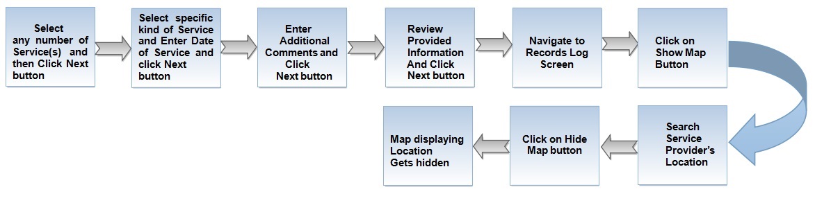 LocationFlow.jpg