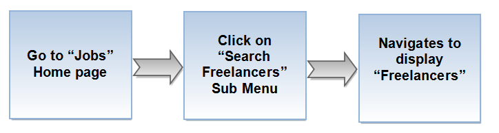 Freelancer pro job flow.png