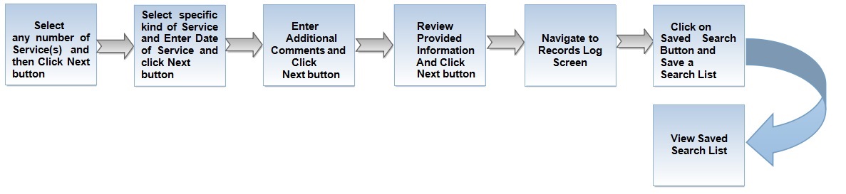 SavedSearchFlow.jpg