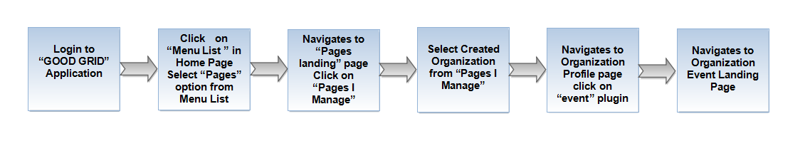 1.Login flow for organization.png
