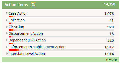 Action items.png