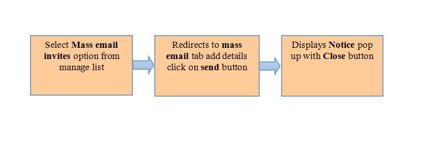 57.Mass mail flow.jpg