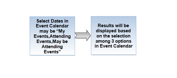 33.Event Calendar flow.png