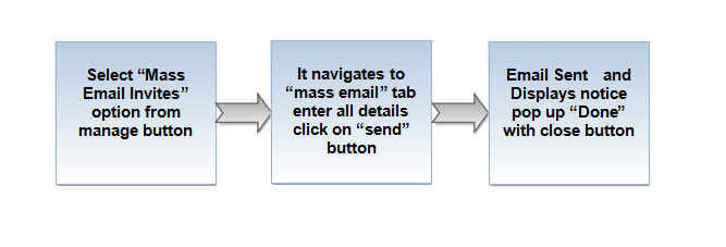 66.Mass Email Flow.png