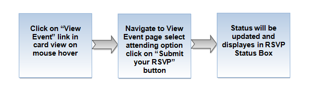 112.RSVP Flow.png