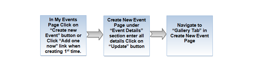 36.Event details flow.png