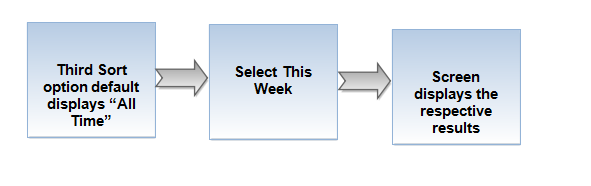 Flow-sort 5.png