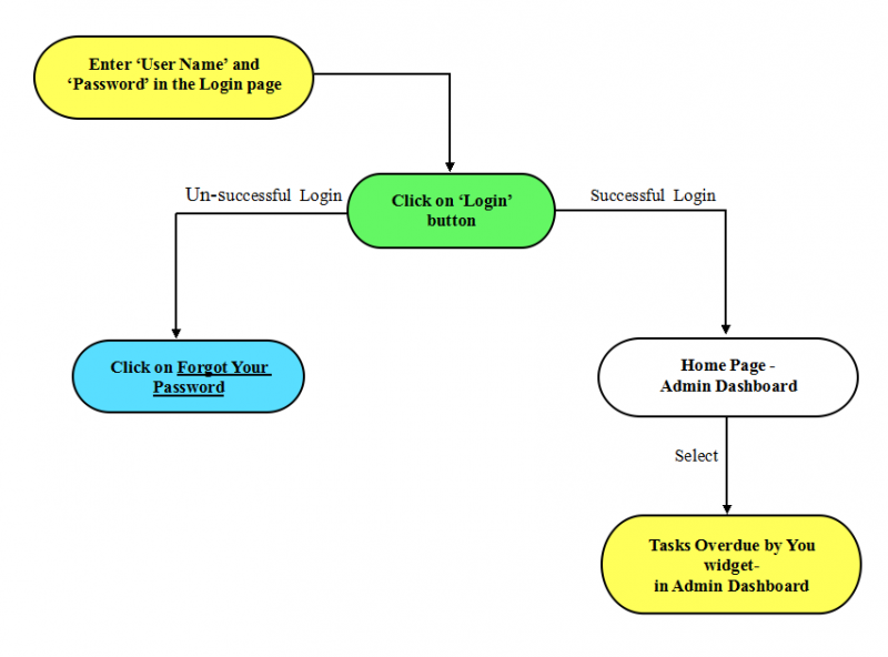 File:12-Tasks Overdue By You.png