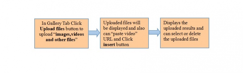 File:35.Gallery Flow.jpg