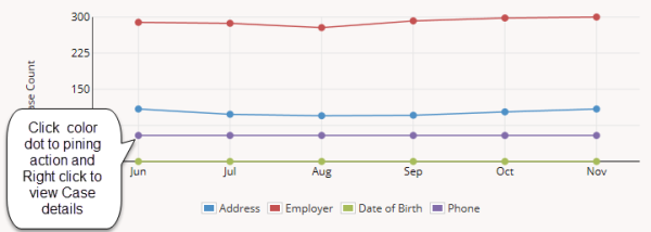 Dqi graph.png