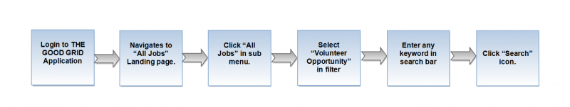 File:V flow 13.png