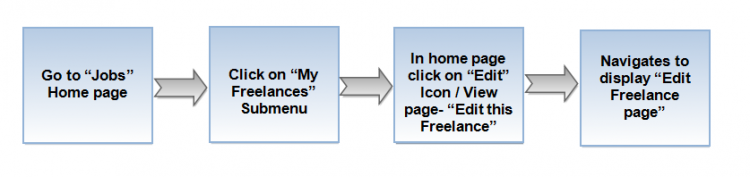 Edit flow.png