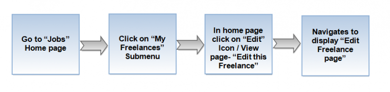 File:Edit flow.png