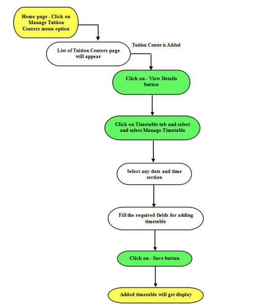 File:33-Add Timetable.png