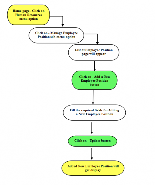 File:22-Add Employee Position.png