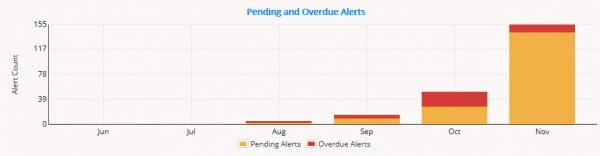 Alert graph.png