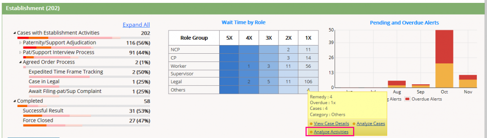 Est wait by role.png