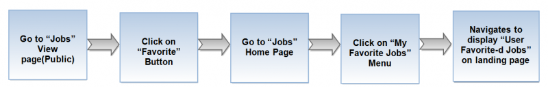 File:My fav flow.png