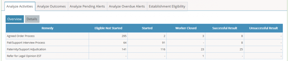Est Analyze Activities.png