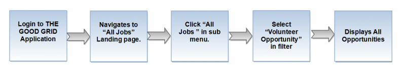 File:V flow 08.png