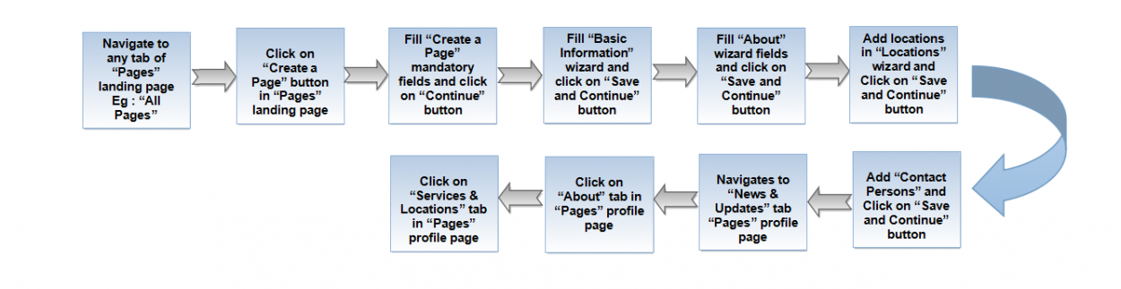 0-Create a-page-Updated new-27-april.png